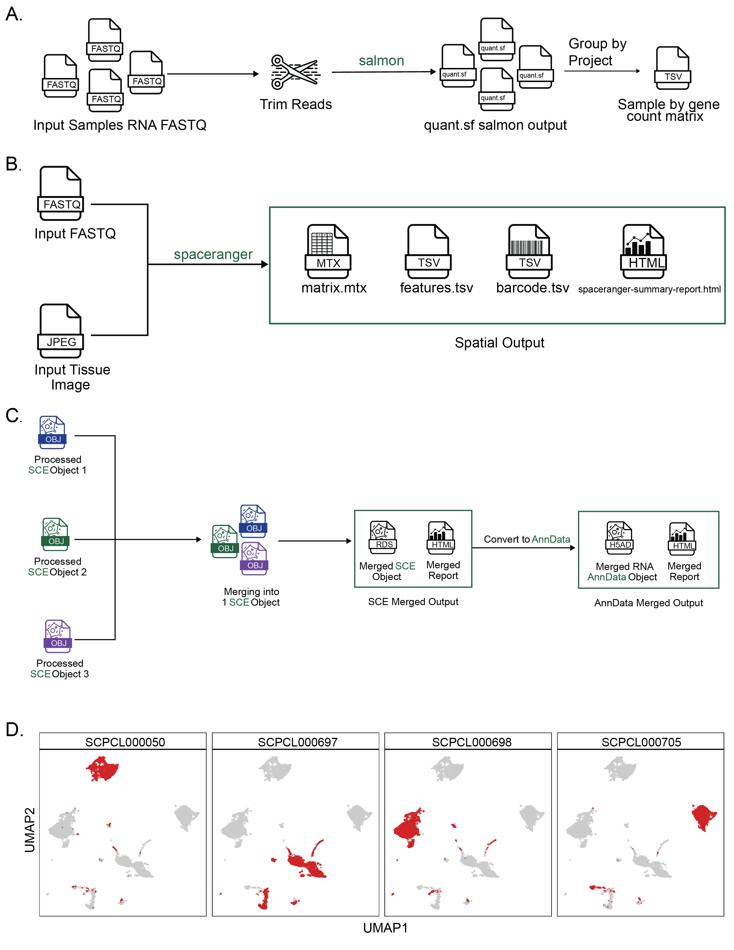 Figure S3: Processing other sequencing modalities and merging objects with scpca-nf, Related to Figure 2.