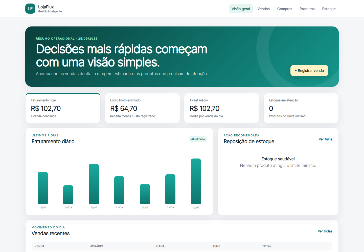 Dashboard do LojaFlux