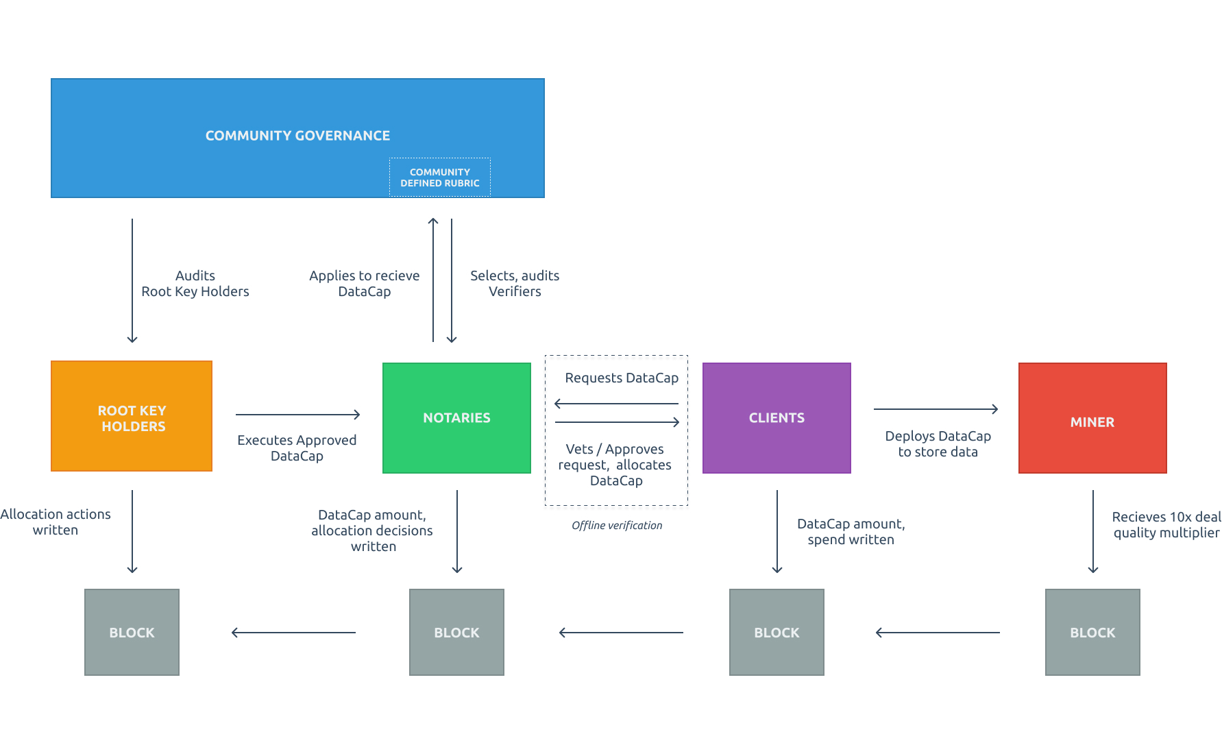 interaction-diagram