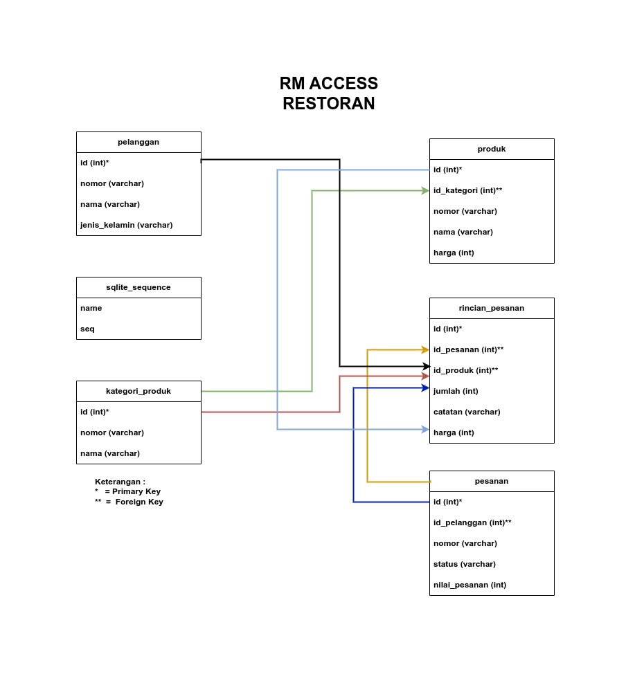 Schema