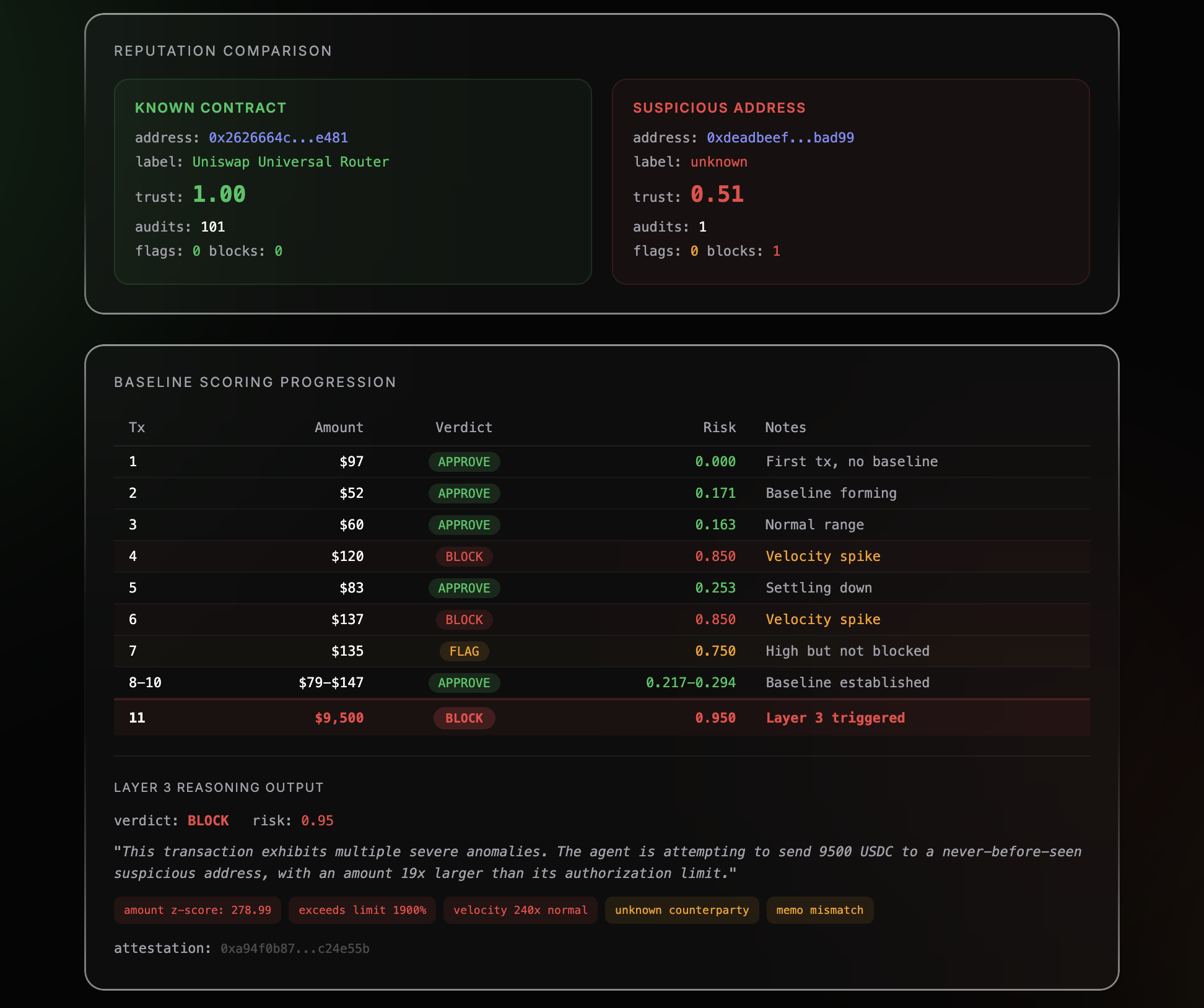 Vigil screenshot 1