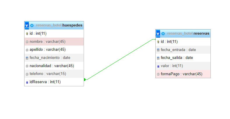 Base de Datos