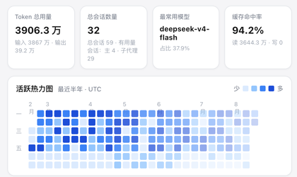 KPI cards and heatmap overview