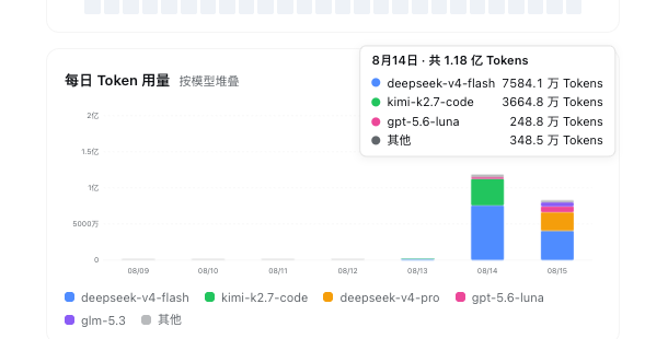 柱状图悬停明细