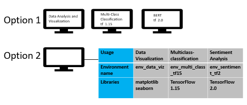 managing envs for projects 1