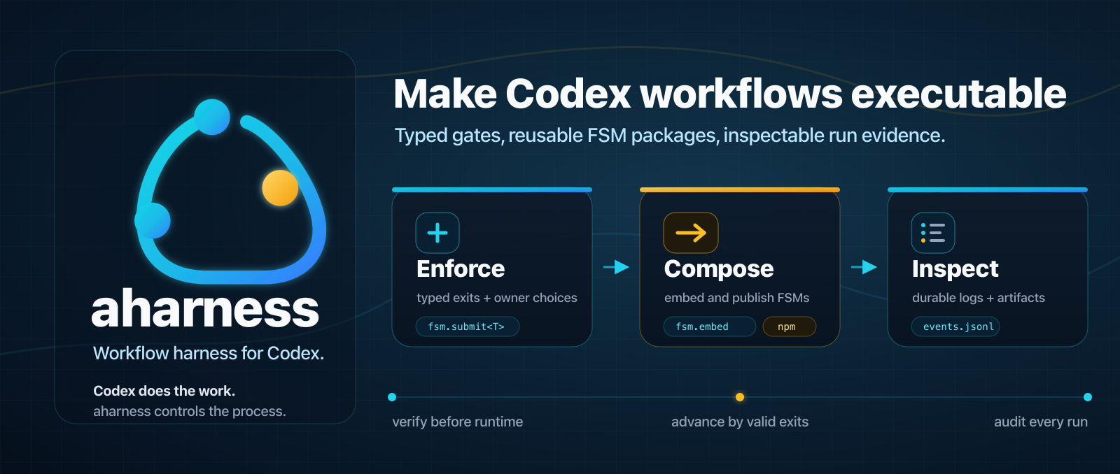 aharness - make agent workflows executable