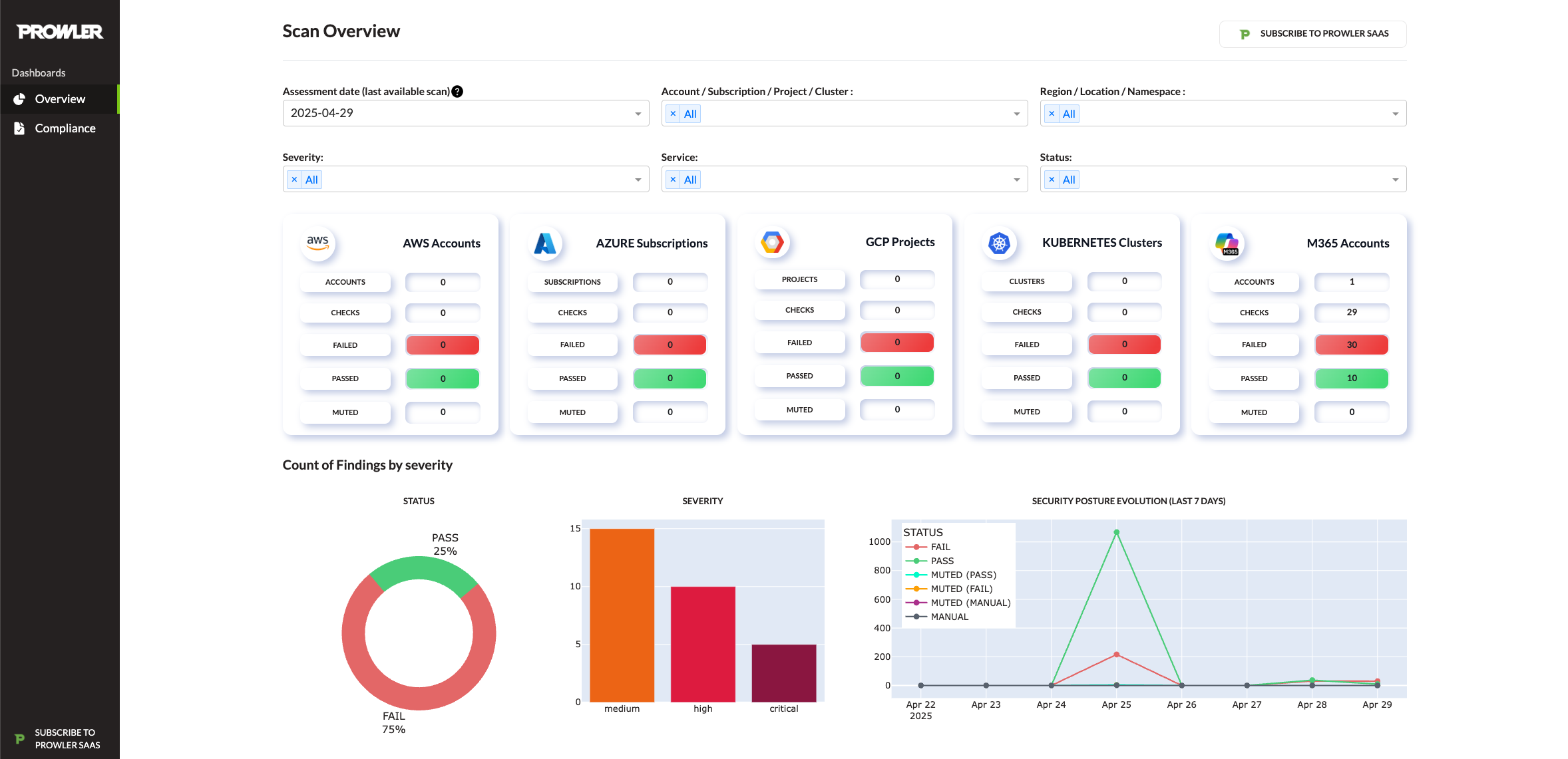 Prowler Dashboard