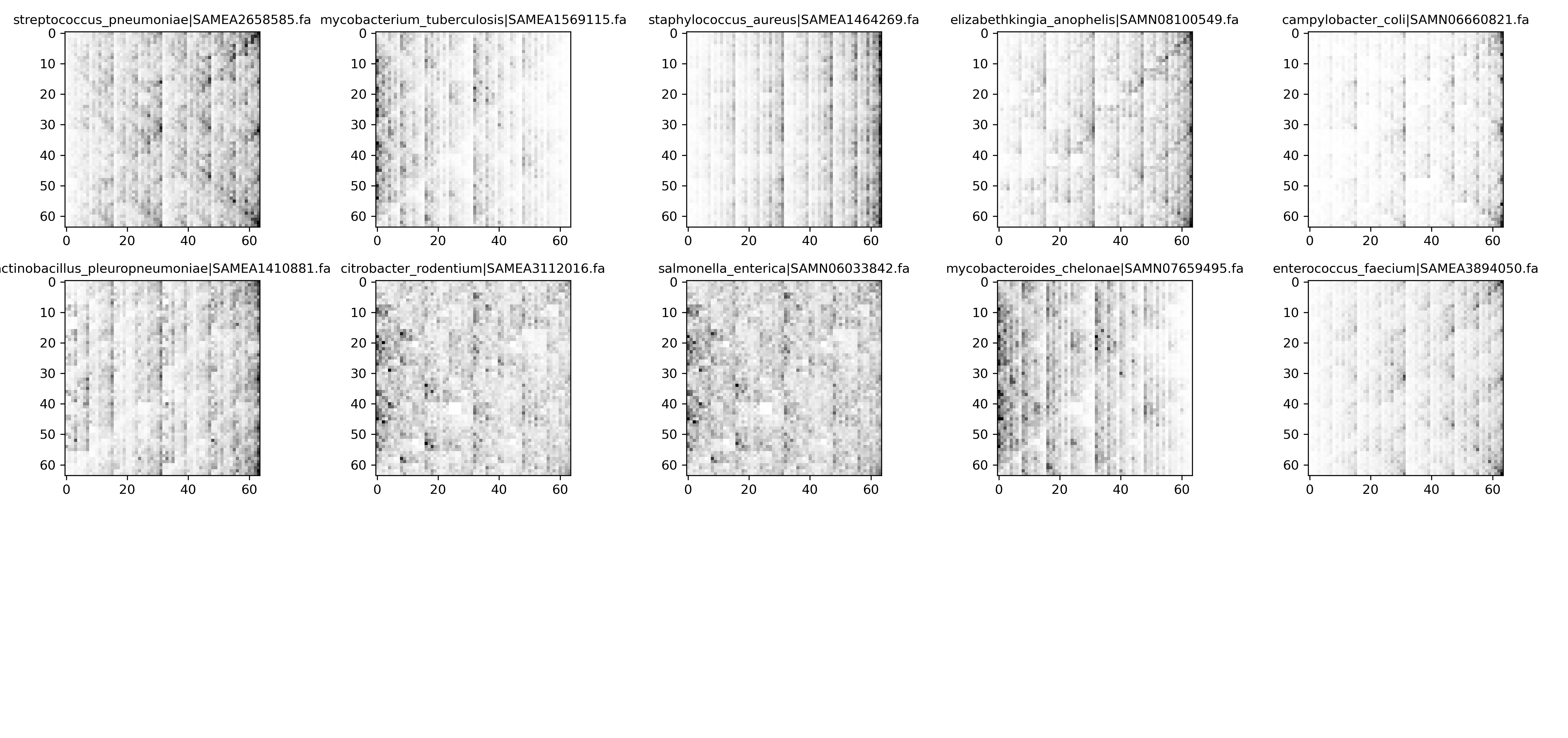 FCGR of 10 bacteria