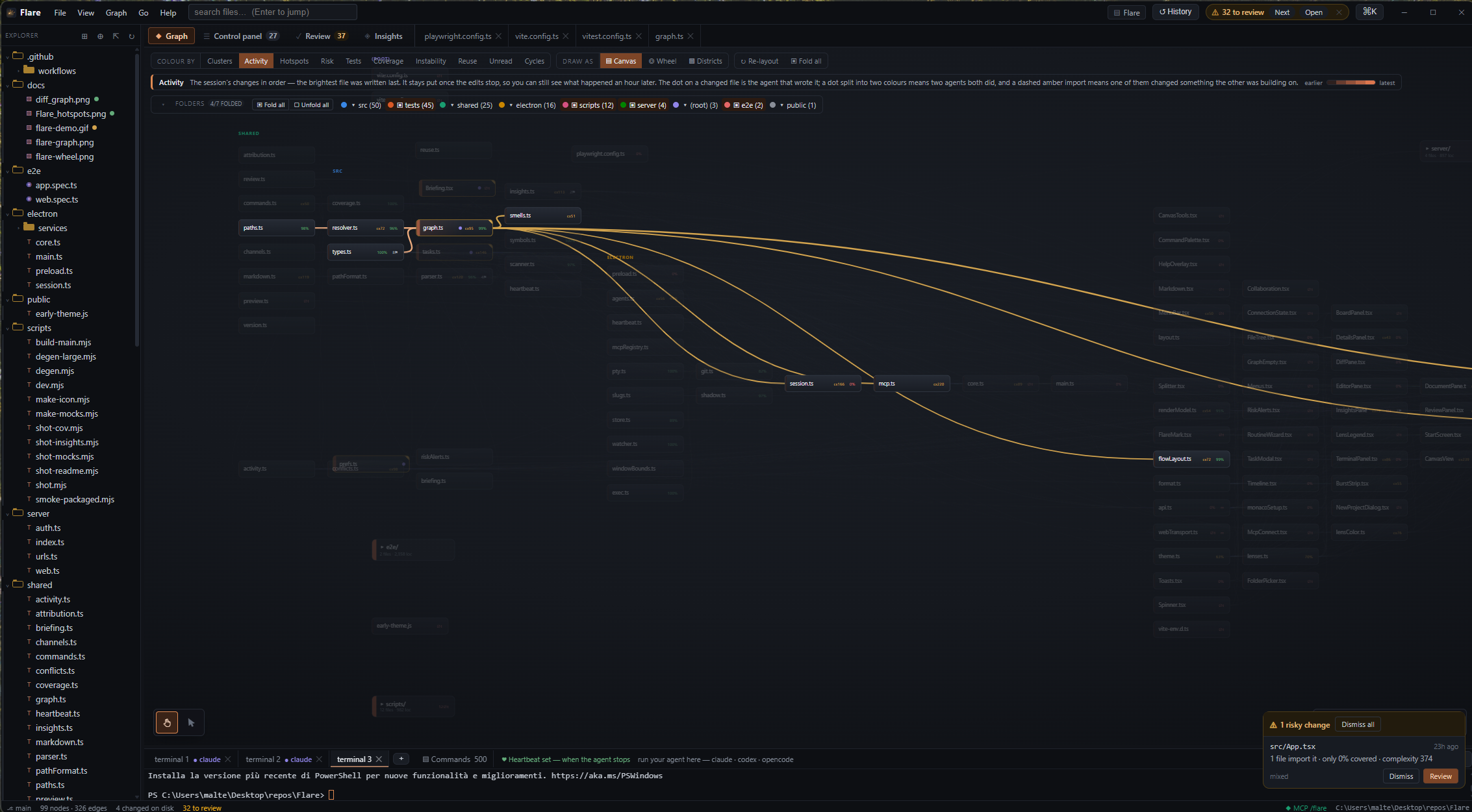 Flare showing its own source: the Activity lens after an agent edited seven files, with one node hovered so its importers are highlighted