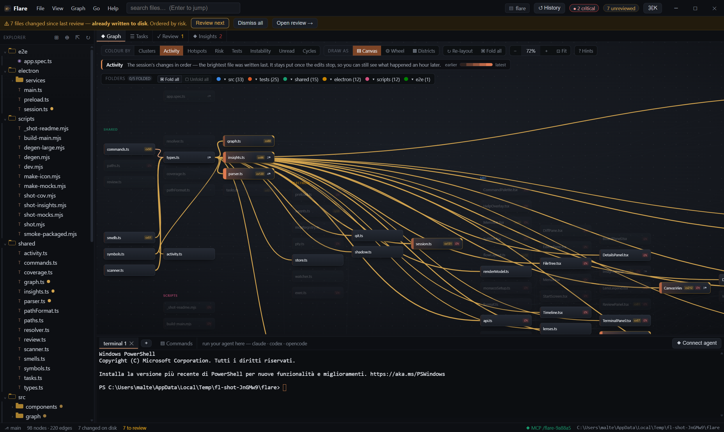 Flare showing its own source: the Activity lens after an agent edited seven files, with one node hovered so its importers are highlighted