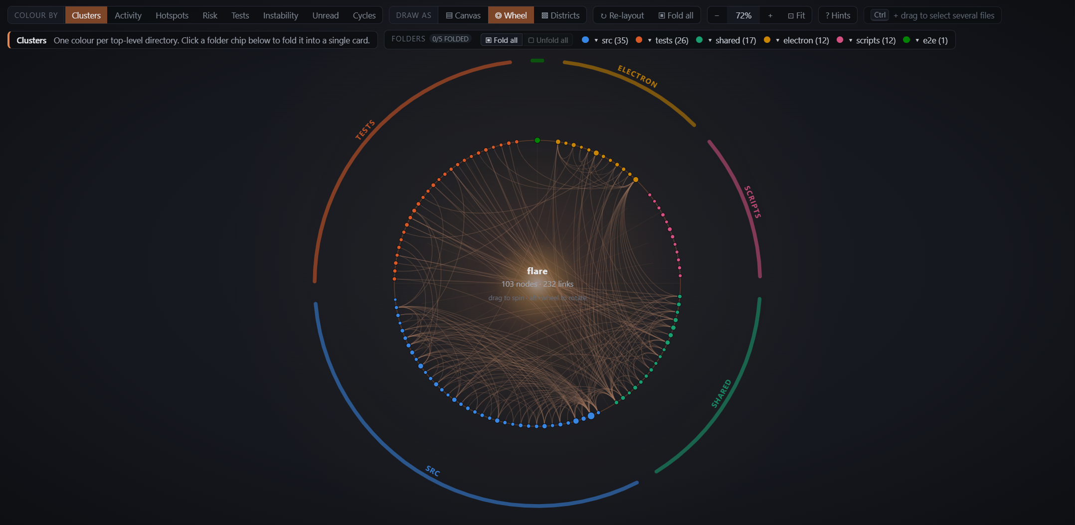The Wheel view: every file on one ring, dependencies crossing the middle as chords