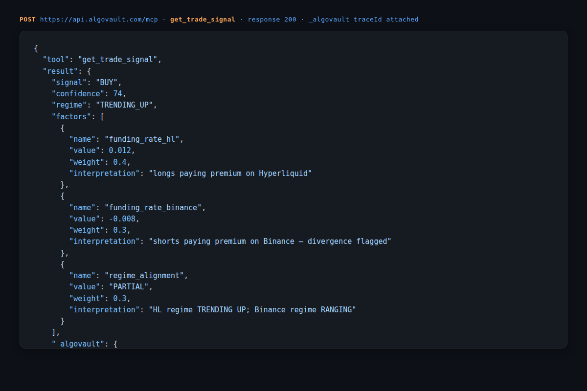 API response — get_trade_signal