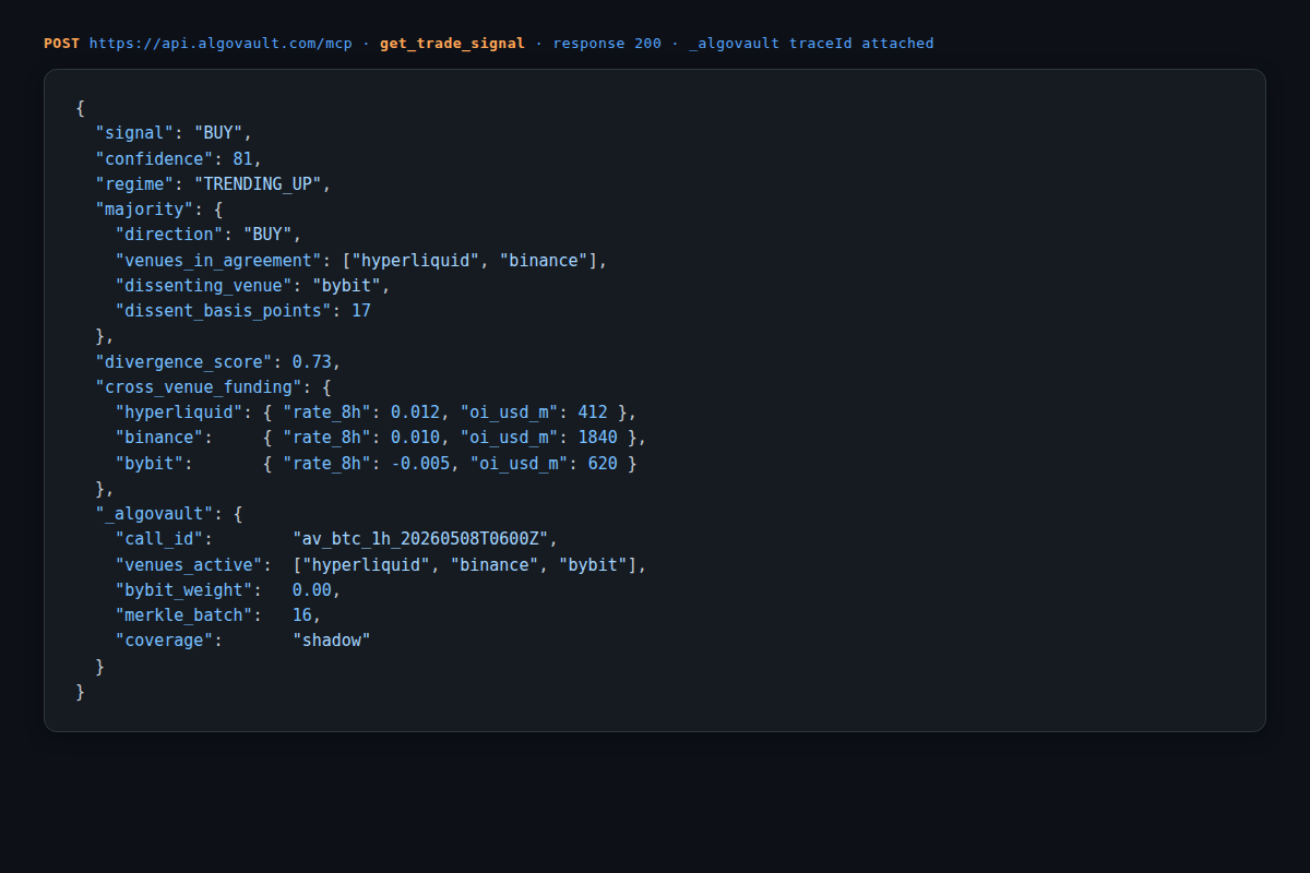 API response — get_trade_signal