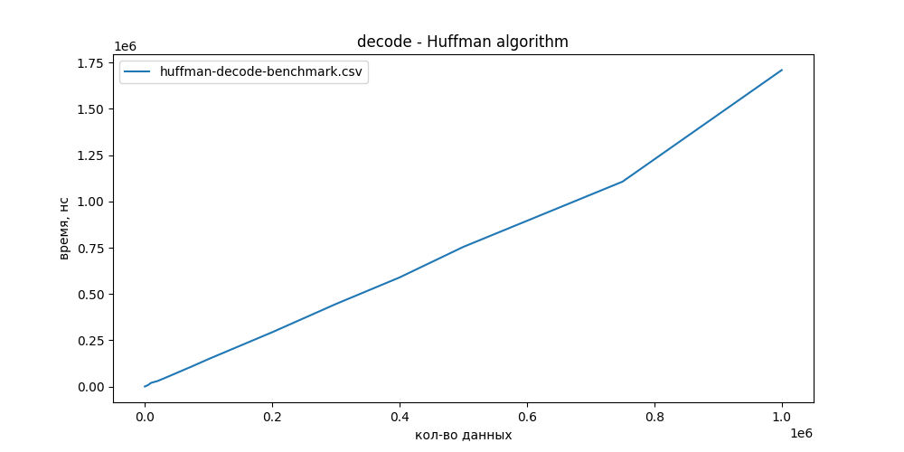 graph