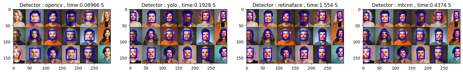 Face Detection Result