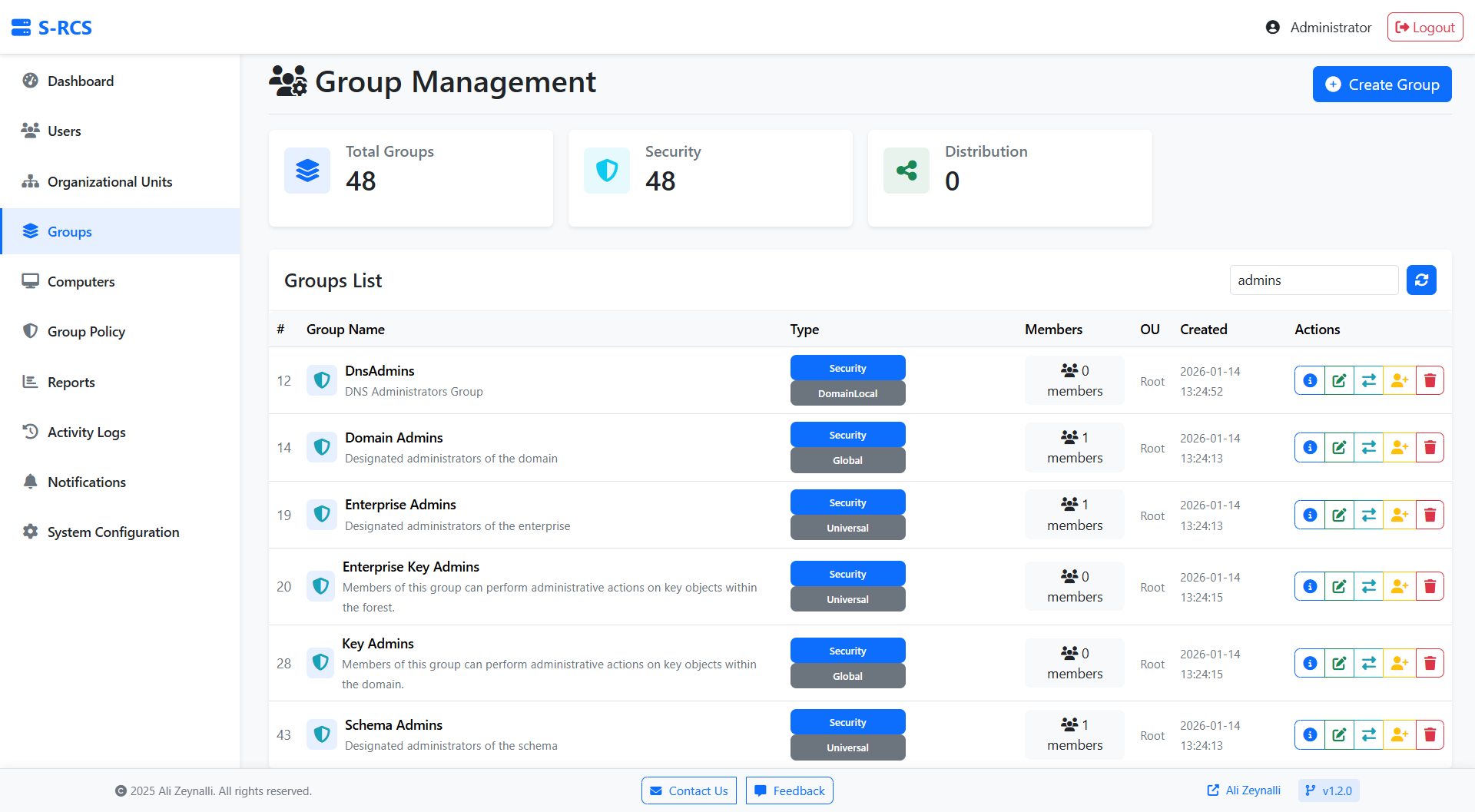 Groups