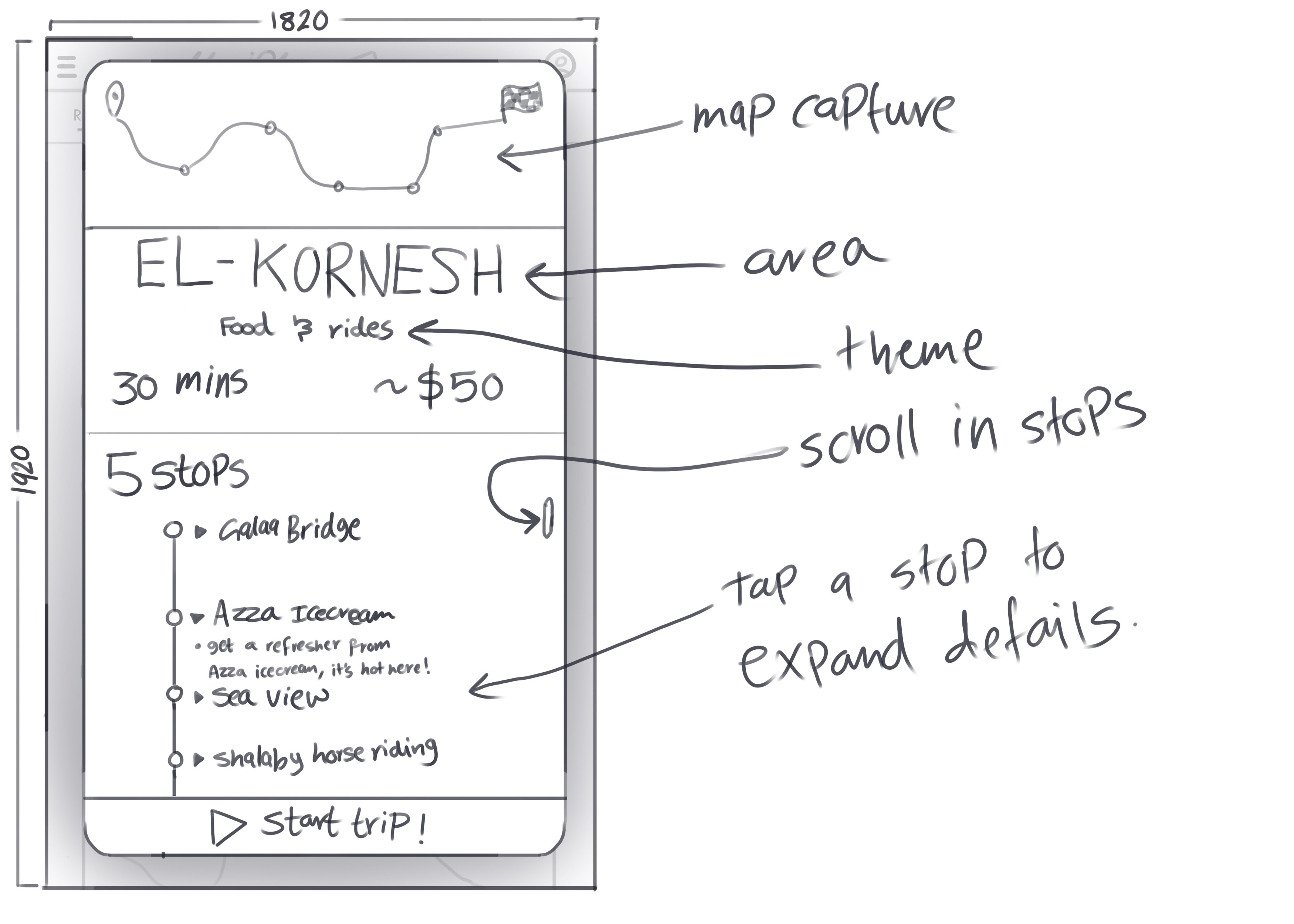 Trip info design sketch