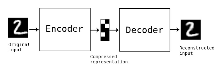 autoencoder_schema