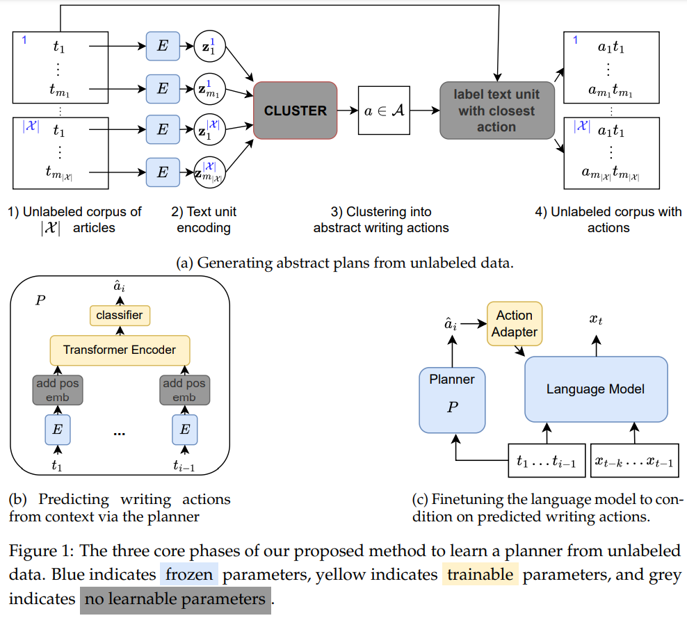 Overview of our approach