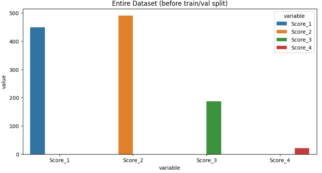 Data Distribution,  width="100" height="100"