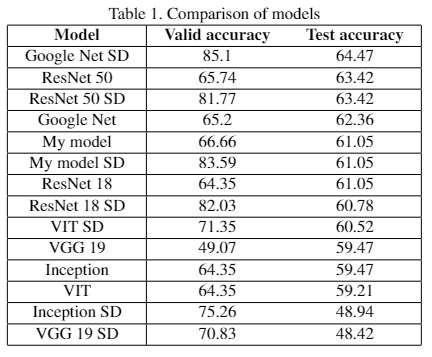 Model comparison  width="100" height="100"