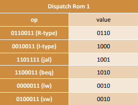 Dispatch ROM 1
