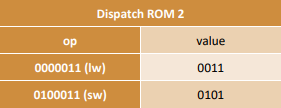Dispatch ROM 2