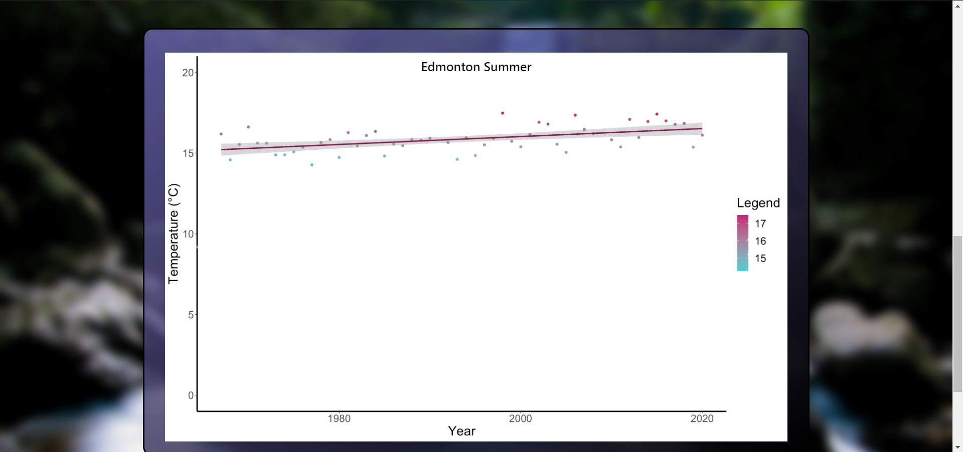 Major Cities - Graphs