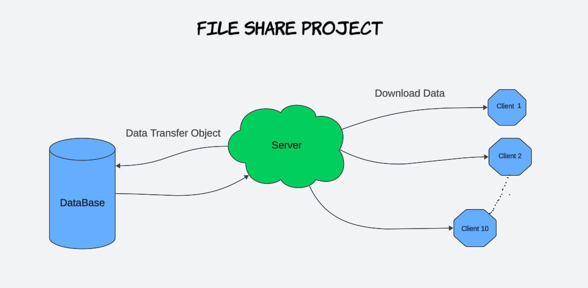 diagram-project