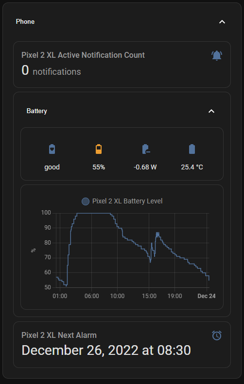 Sample nesting