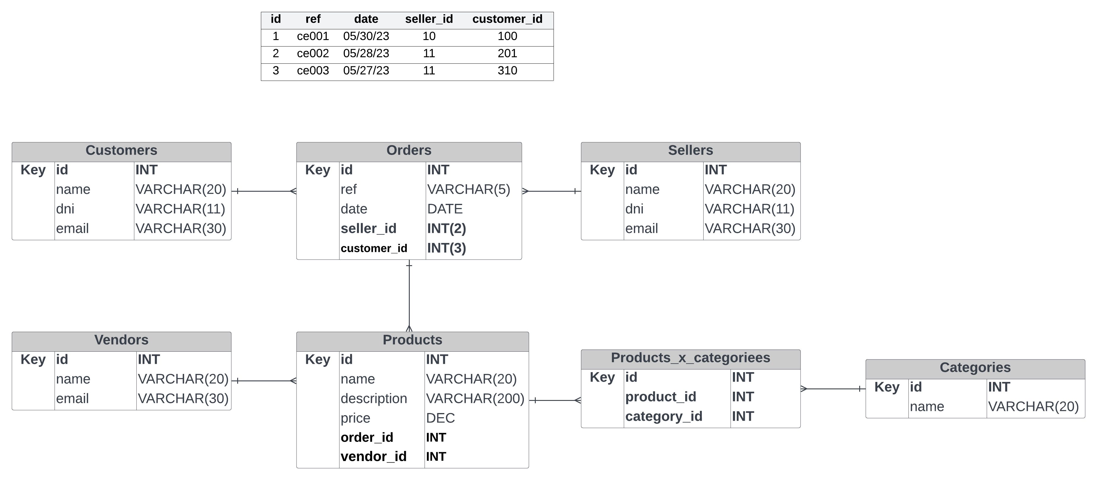 Inventory ERD