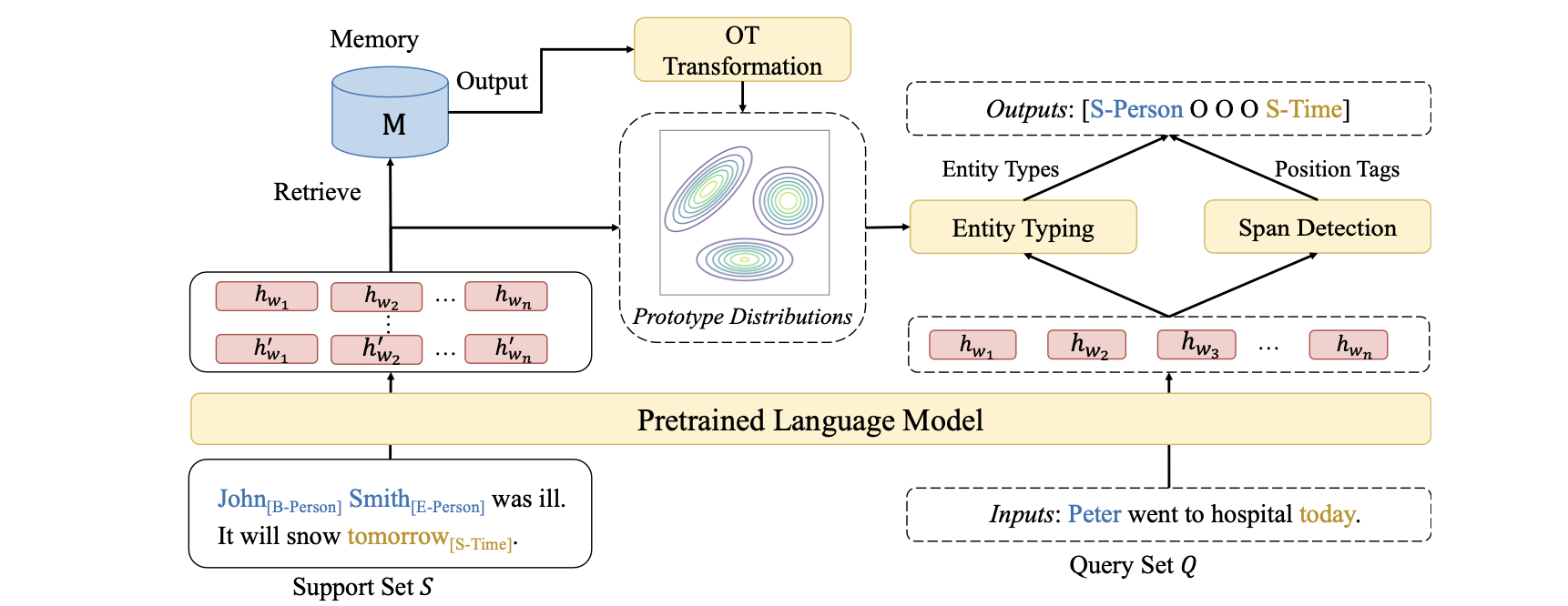 Overall Framework