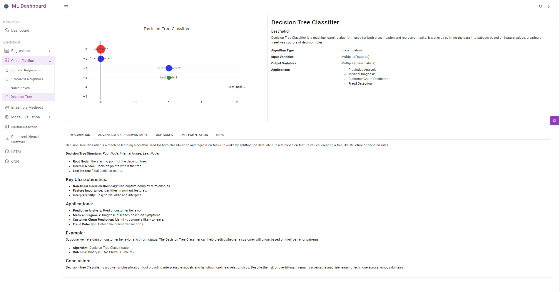 Decision Tree Classifier