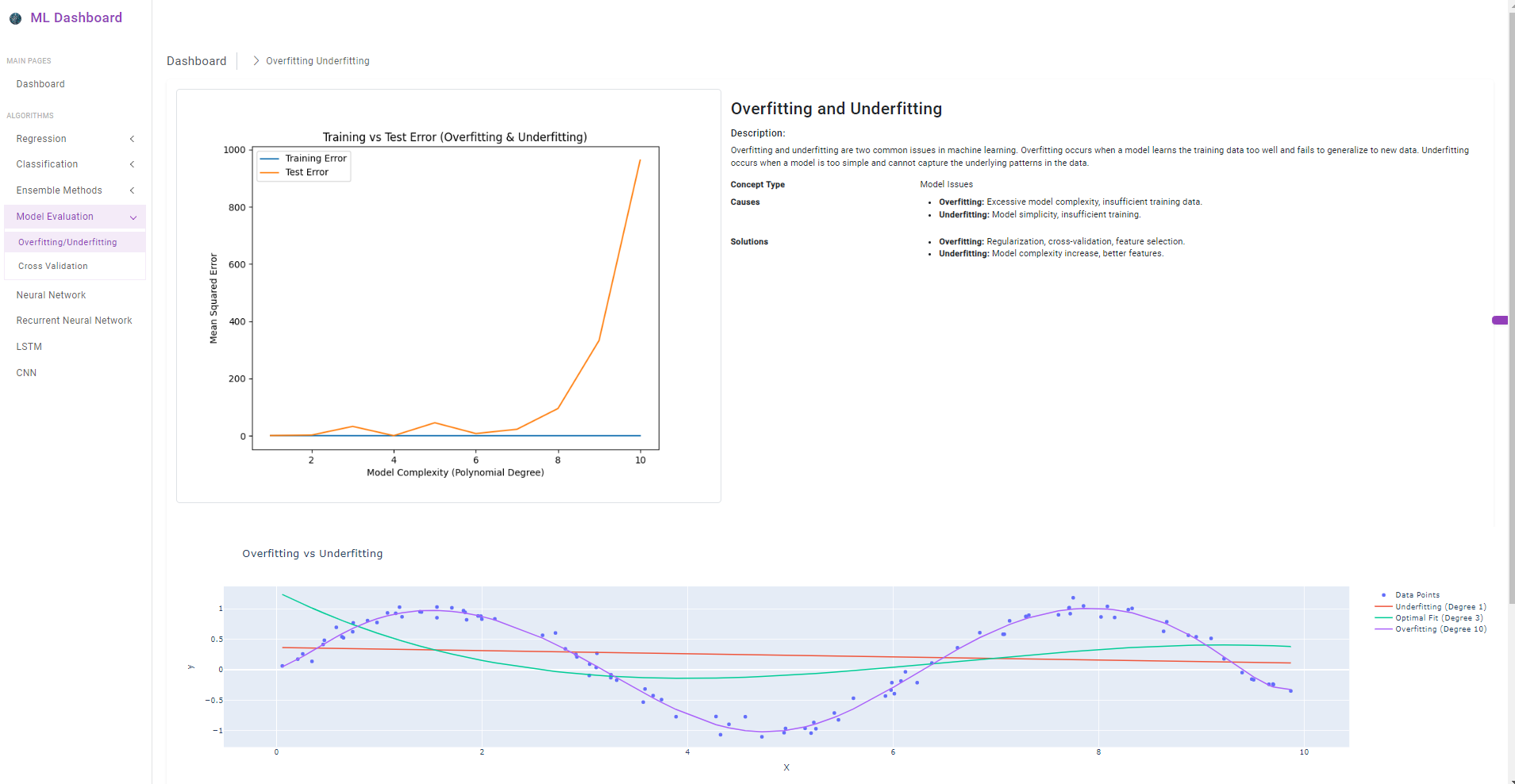 Overfitting and Underfitting