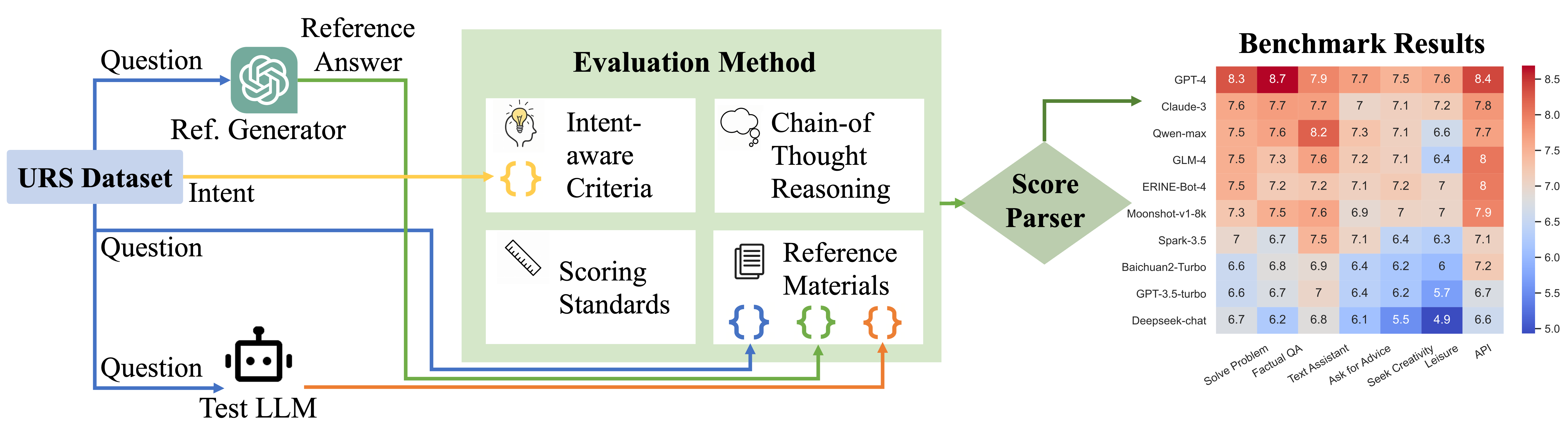 evaluation_framework