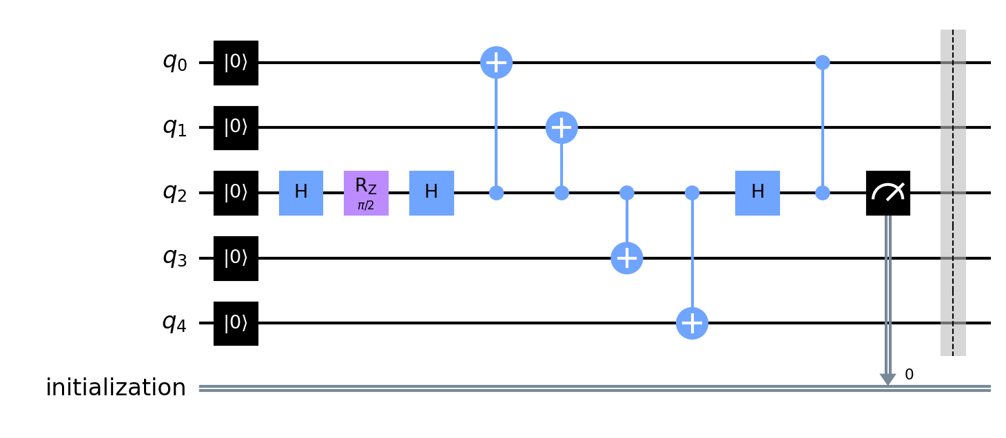 Encoding