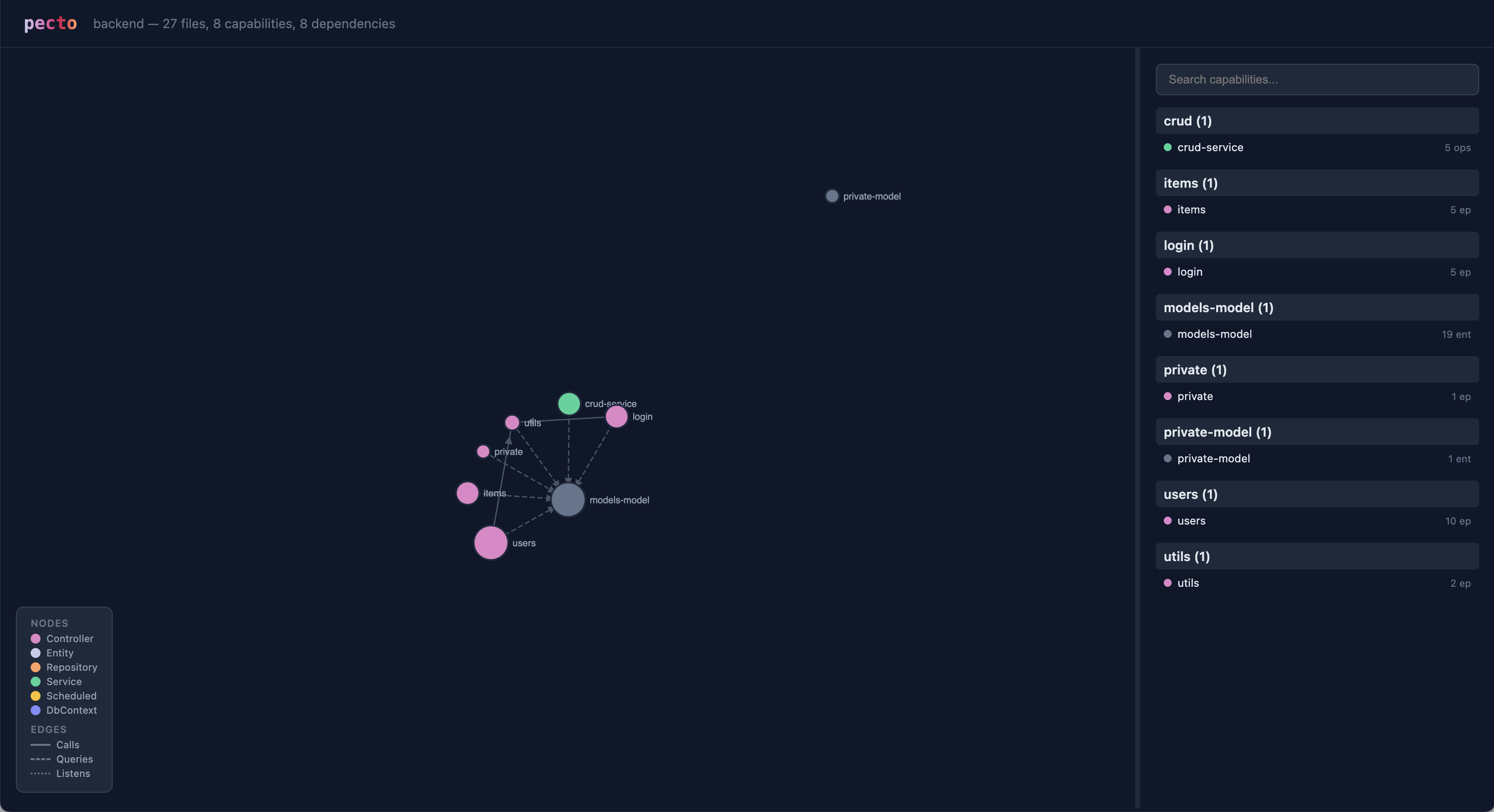 pecto dashboard — dependency graph