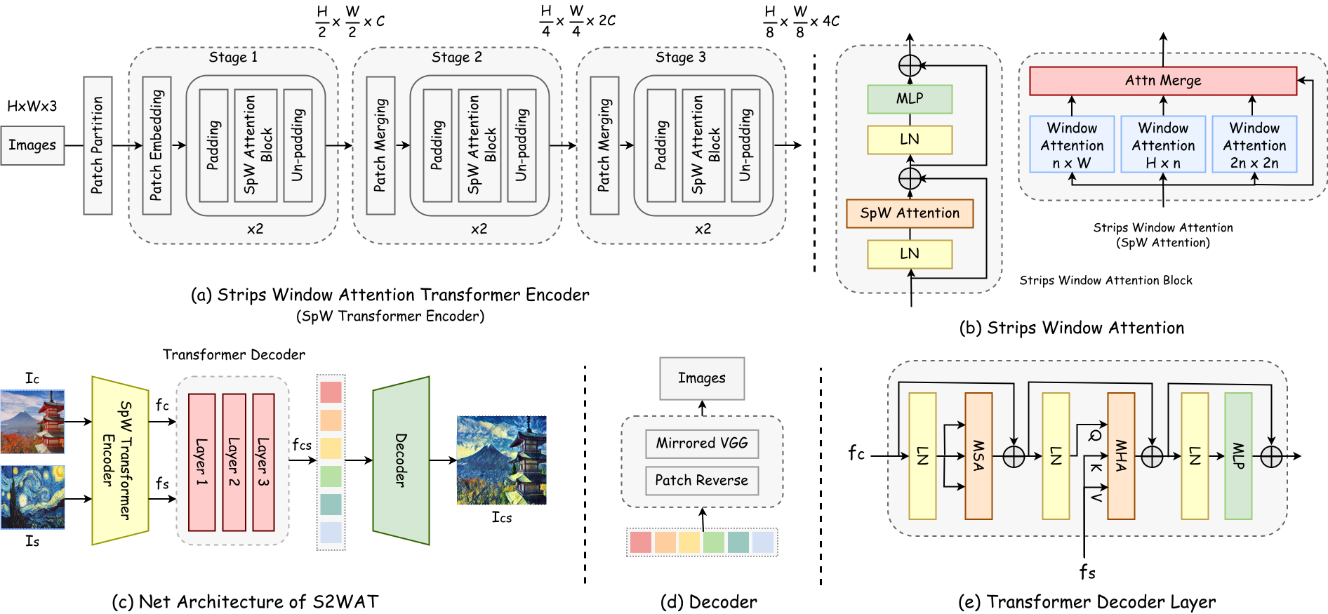 fig2_architecture.png