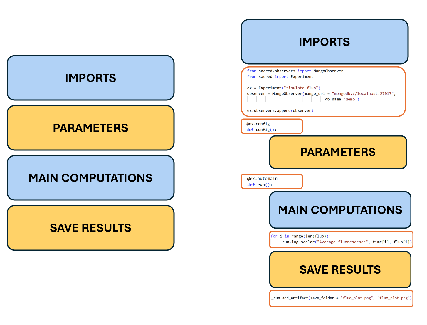 Sacred script overview