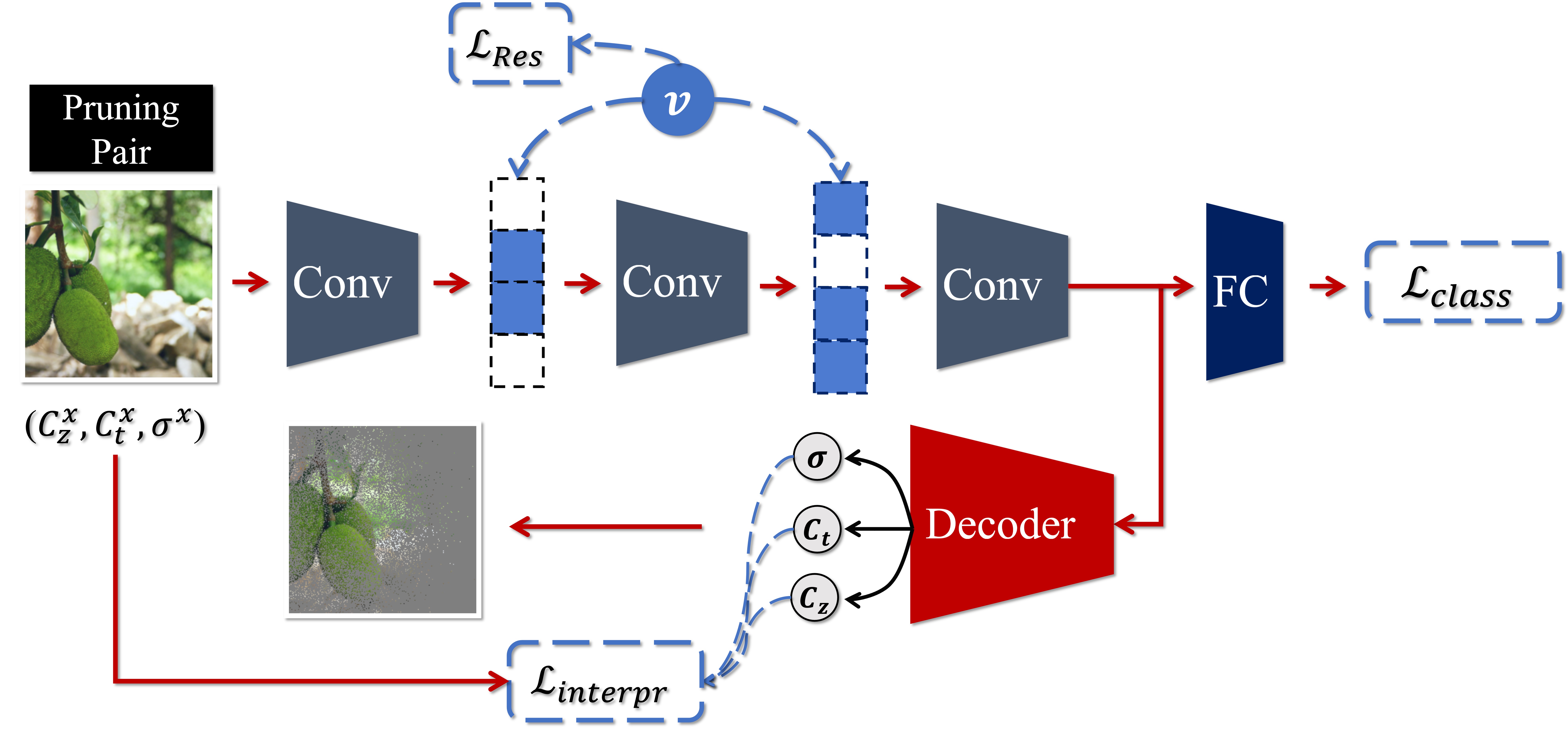 ISP Framework