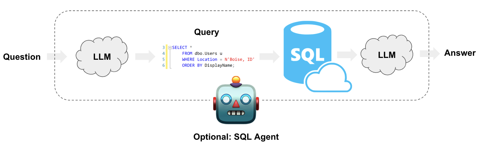 Ask-SQL-Agent