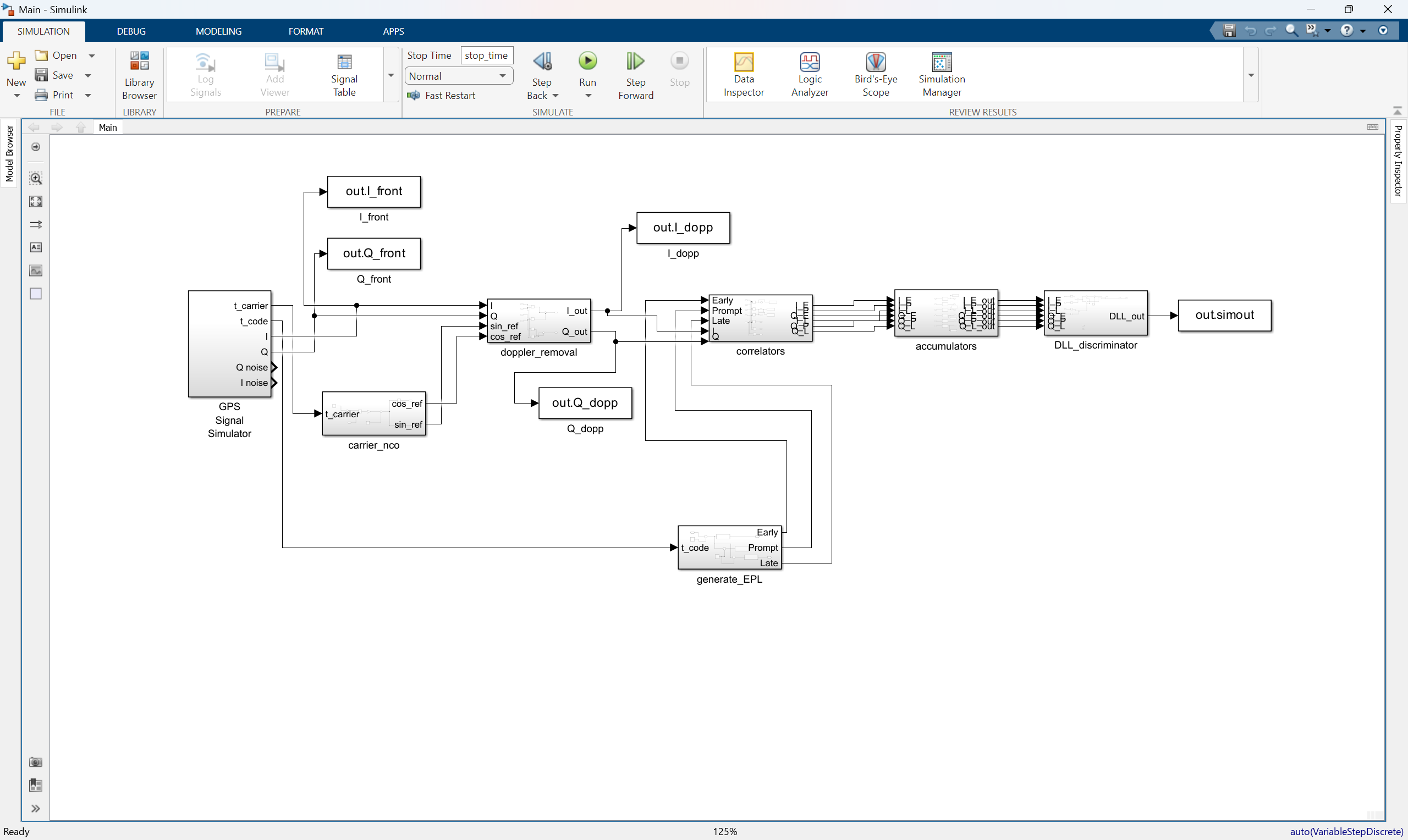 GPS code tracking Simulink model overview