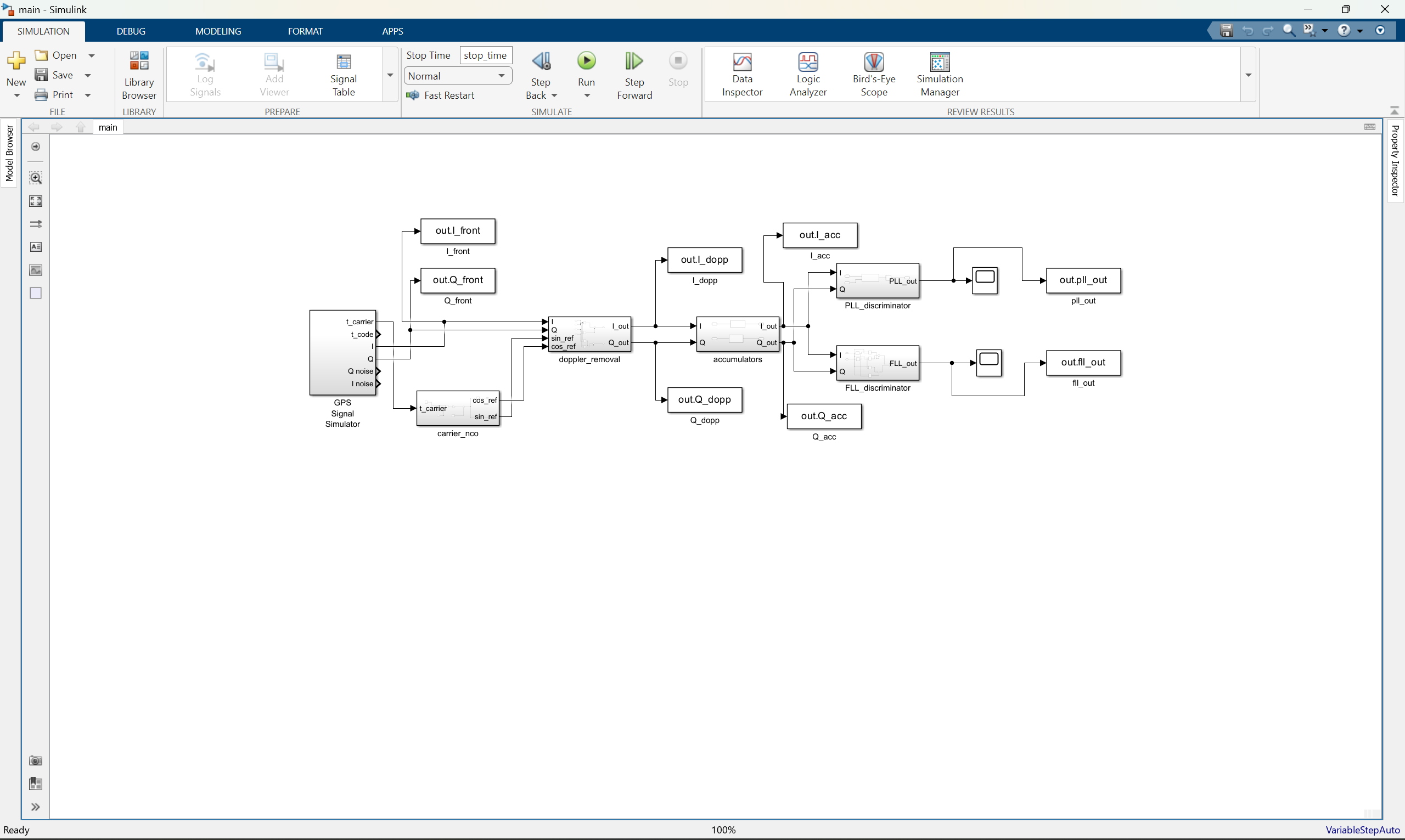 GPS carrier tracking architecture diagram
