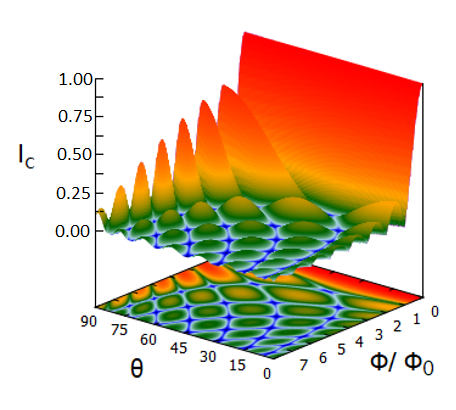 Example visualisation