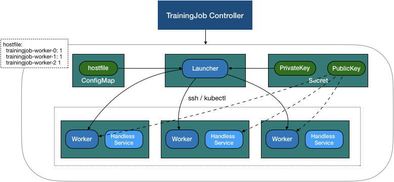 TrainingJob Resource