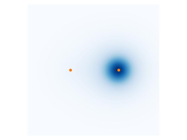 Density plot