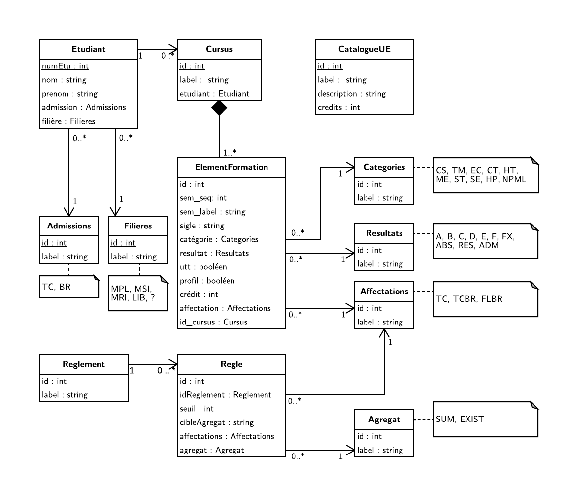 GitHub - AllanElleuch/LO07_Project: Projet de cours lo07