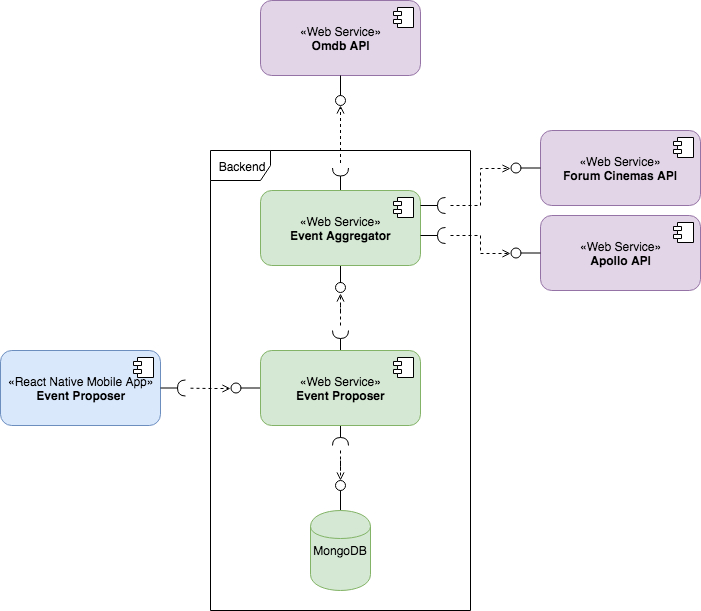 general architecture of the example app