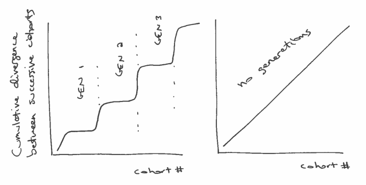 Diagrams showing hypothetical data.