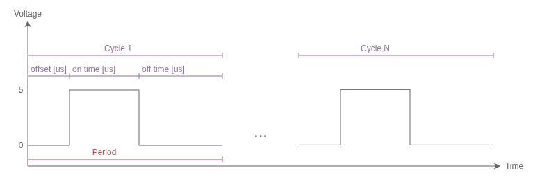 Harp.device.cuttlefish, from the project README